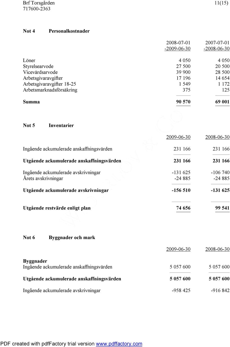 ackumulerade anskaffningsvärden 231 166 231 166 Ingående ackumulerade avskrivningar -131 625-106 740 Årets avskrivningar -24 885-24 885 Utgående ackumulerade avskrivningar -156 510-131 625 Utgående