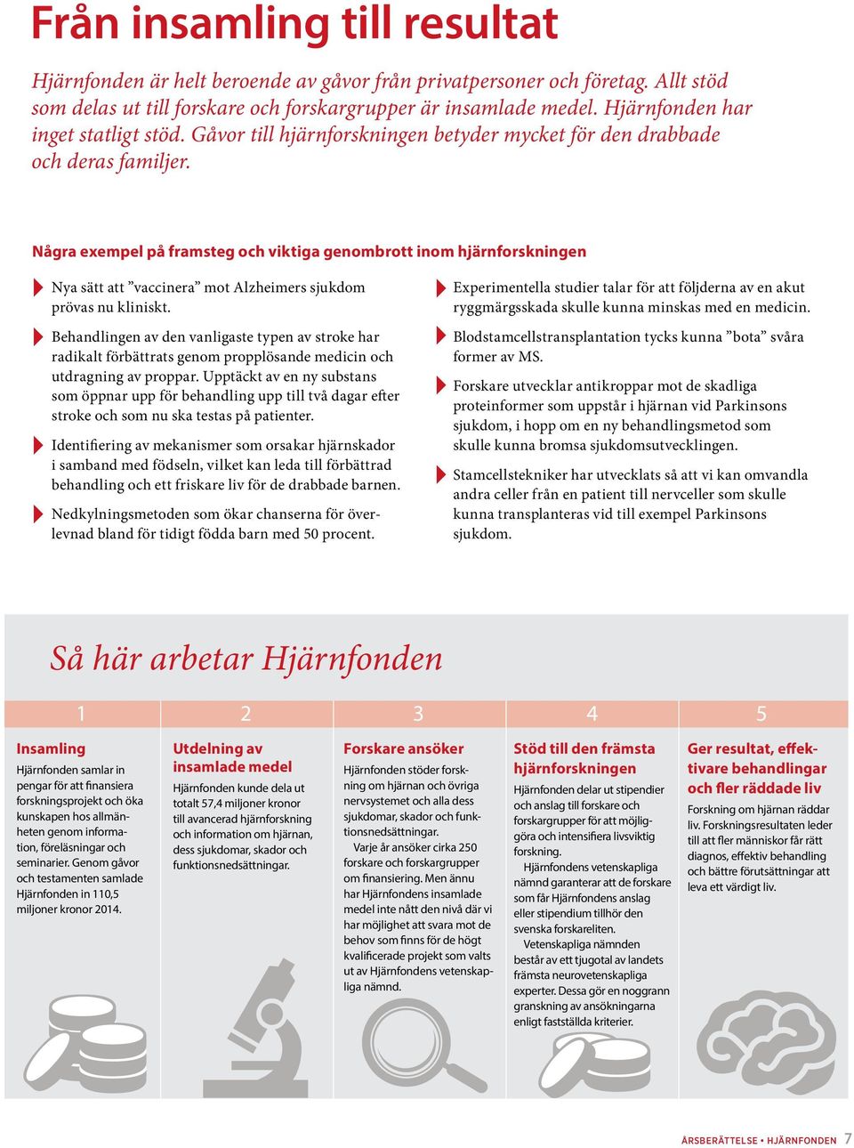 Några exempel på framsteg och viktiga genombrott inom hjärnforskningen 4 4 4 4 Nya sätt att vaccinera mot Alzheimers sjukdom prövas nu kliniskt.