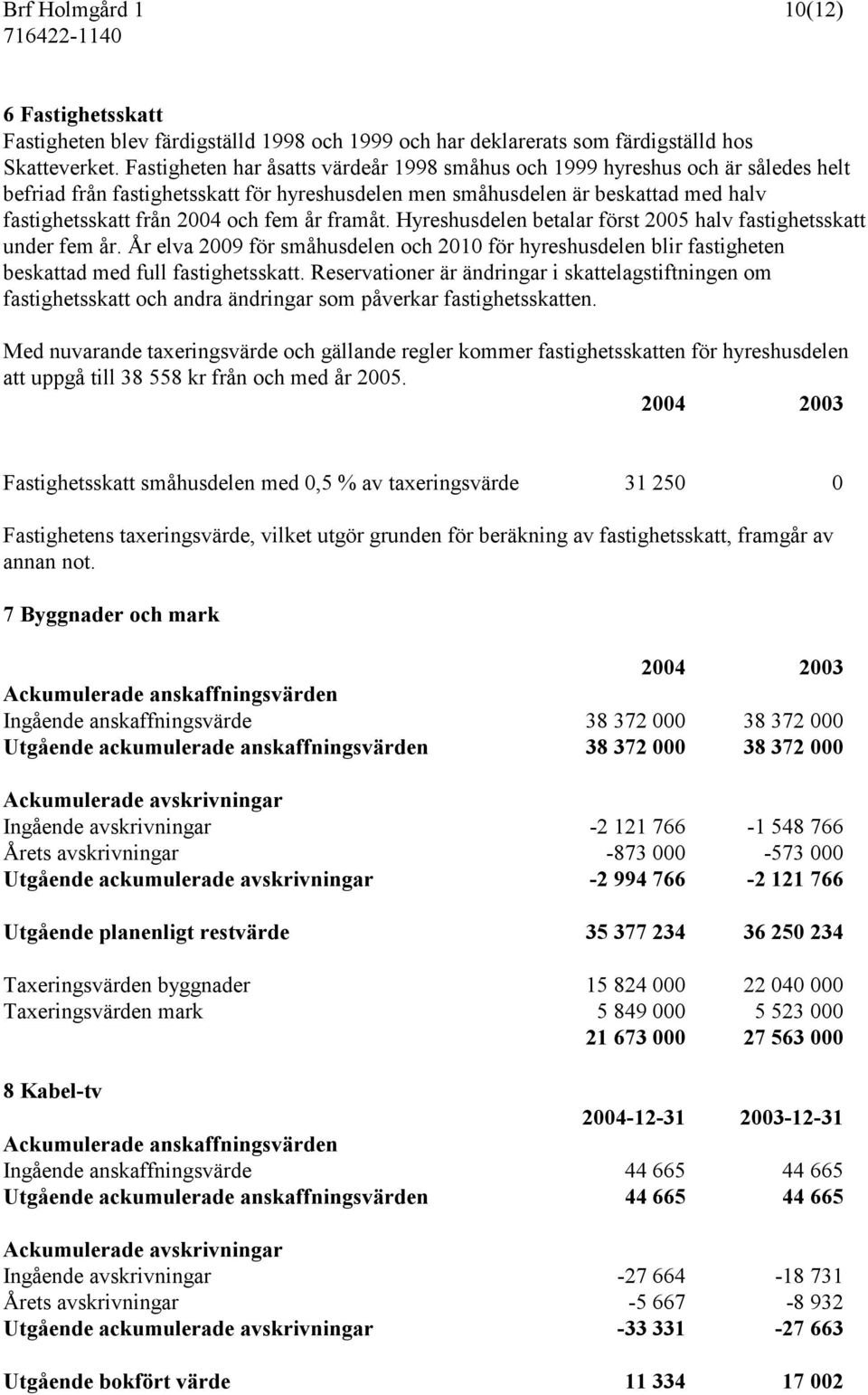 år framåt. Hyreshusdelen betalar först 2005 halv fastighetsskatt under fem år. År elva 2009 för småhusdelen och 2010 för hyreshusdelen blir fastigheten beskattad med full fastighetsskatt.