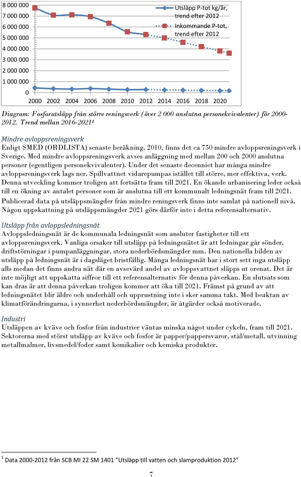 Trend mellan 2016-2021 1 Mindre avloppsreningsverk Enligt SMED (ORDLISTA) senaste beräkning, 2010, finns det ca 750 mindre avloppsreningsverk i Sverige.