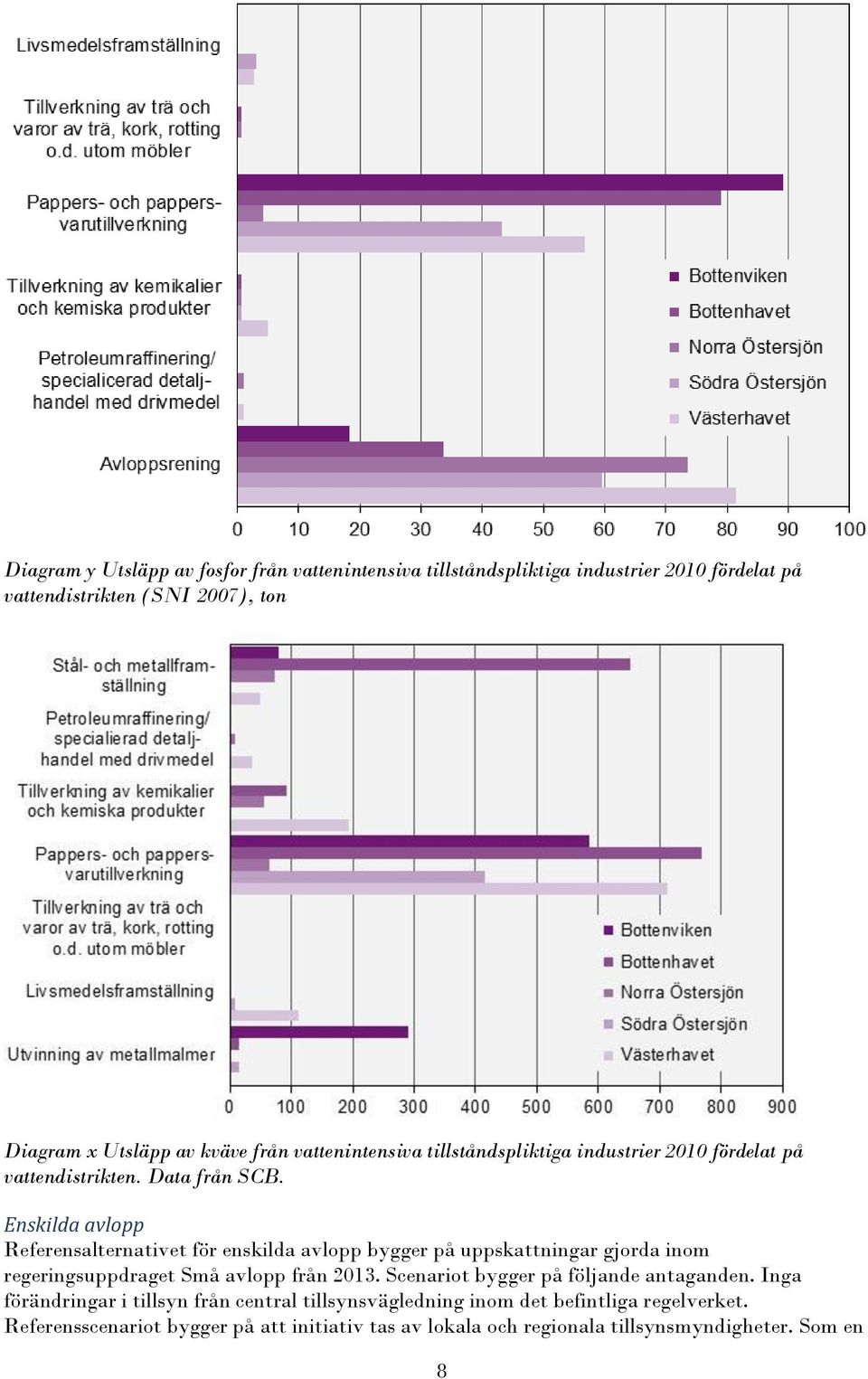 Enskilda avlopp Referensalternativet för enskilda avlopp bygger på uppskattningar gjorda inom regeringsuppdraget Små avlopp från 2013.