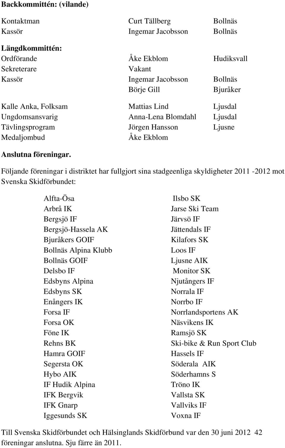 Följande föreningar i distriktet har fullgjort sina stadgeenliga skyldigheter 2011-2012 mot Svenska Skidförbundet: Alfta-Ösa Arbrå IK Bergsjö IF Bergsjö-Hassela AK Bjuråkers GOIF Bollnäs Alpina Klubb