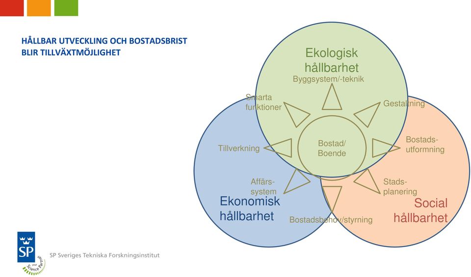 Gestaltning Tillverkning Bostad/ Boende Bostadsutformning
