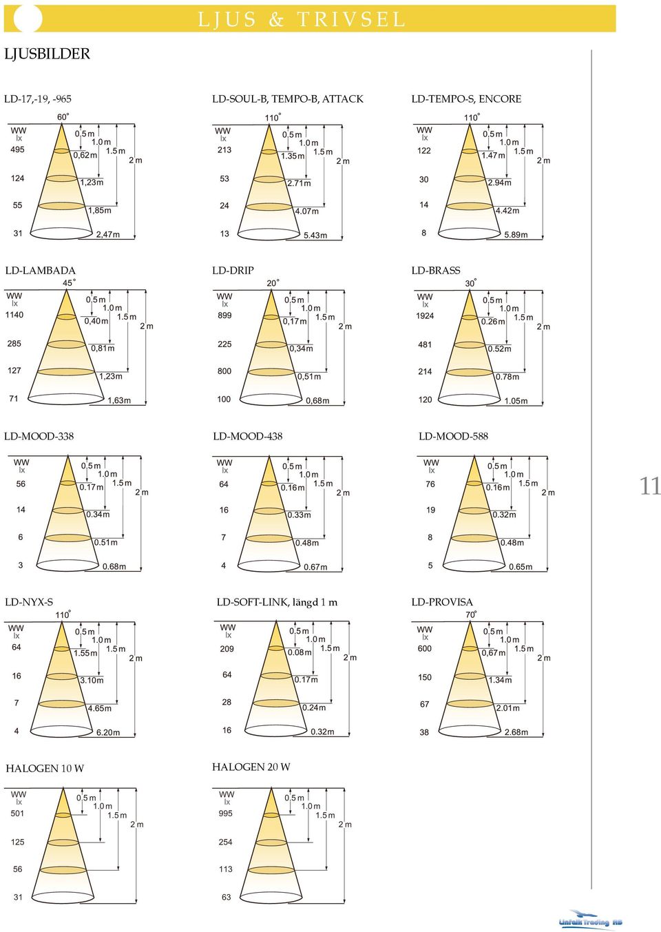 LD-BRASS LD-MOOD-338 LD-MOOD-438 LD-MOOD-588 11