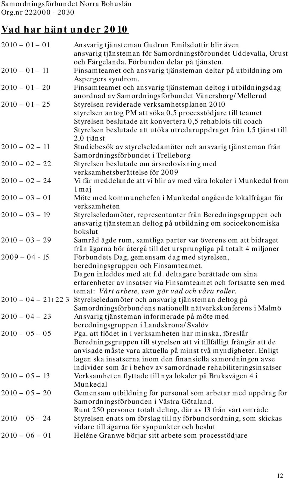 2010 01 20 Finsamteamet och ansvarig tjänsteman deltog i utbildningsdag anordnad av Samordningsförbundet Vänersborg/Mellerud 2010 01 25 Styrelsen reviderade verksamhetsplanen 2010 styrelsen antog PM