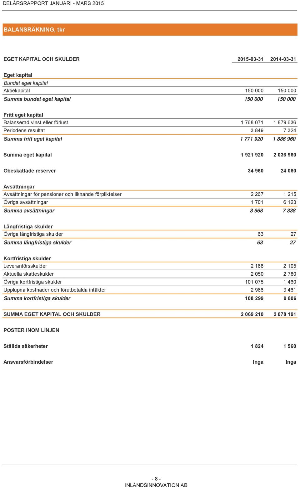 Avsättningar Avsättningar för pensioner och liknande förpliktelser 2 267 1 215 Övriga avsättningar 1 701 6 123 Summa avsättningar 3 968 7 338 Långfristiga skulder Övriga långfristiga skulder 63 27