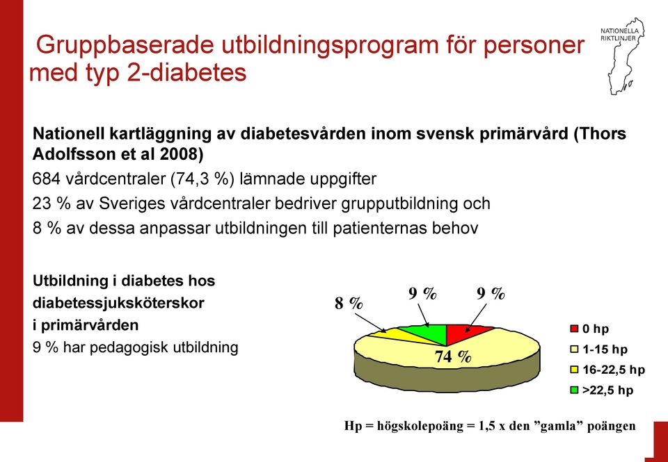 grupputbildning och 8 % av dessa anpassar utbildningen till patienternas behov Utbildning i diabetes hos diabetessjuksköterskor