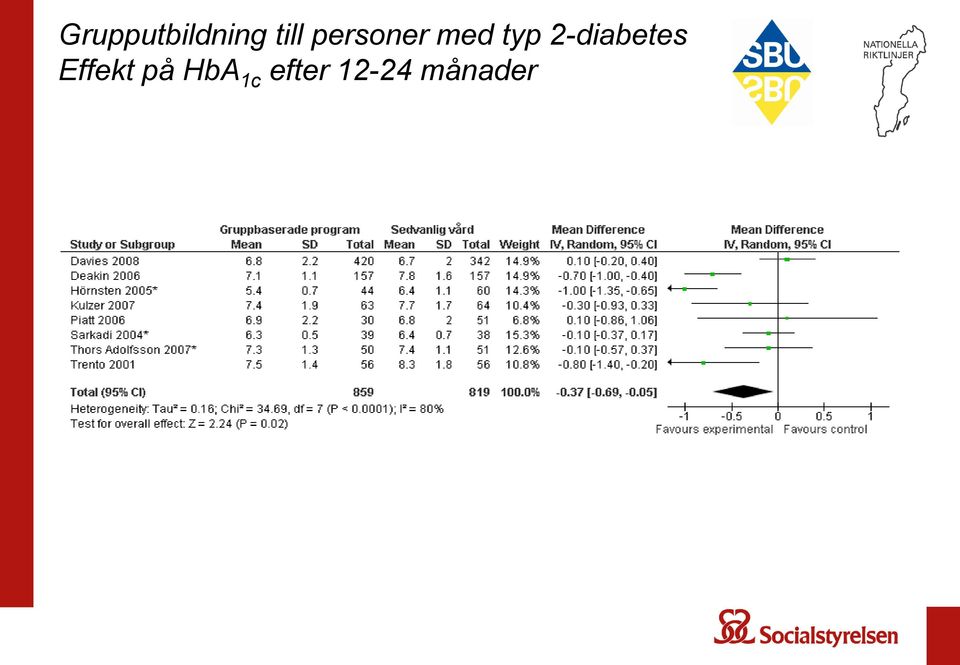 2-diabetes Effekt på