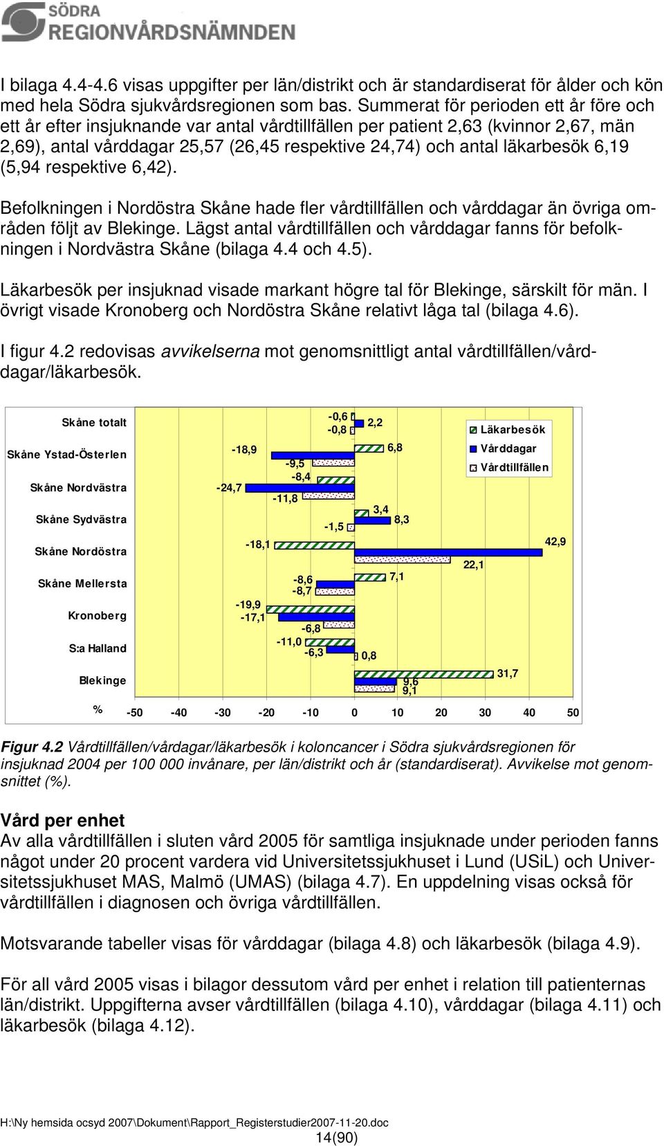 6,19 (5,94 respektive 6,42). Befolkningen i Nordöstra Skåne hade fler vårdtillfällen och vårddagar än övriga områden följt av Blekinge.