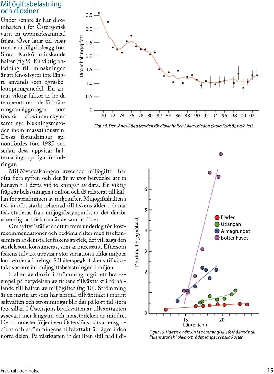 En annan viktig faktor är höjda Dioxinhalt ng/g fett temperaturer i de förbränningsanläggningar som förstör dioxinmolekylen samt nya blekningsmetoder inom massaindustrin.
