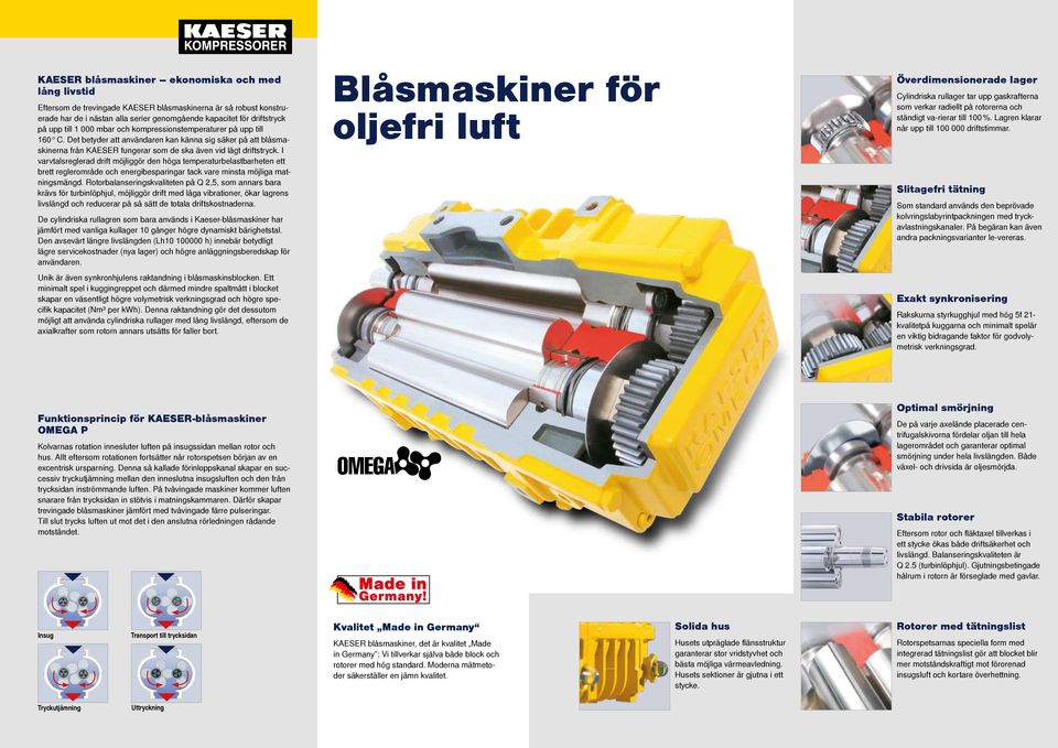 I varvtalsreglerad drift möjliggör den höga temperaturbelastbarheten ett brett reglerområde och energibesparingar tack vare minsta möjliga matningsmängd.