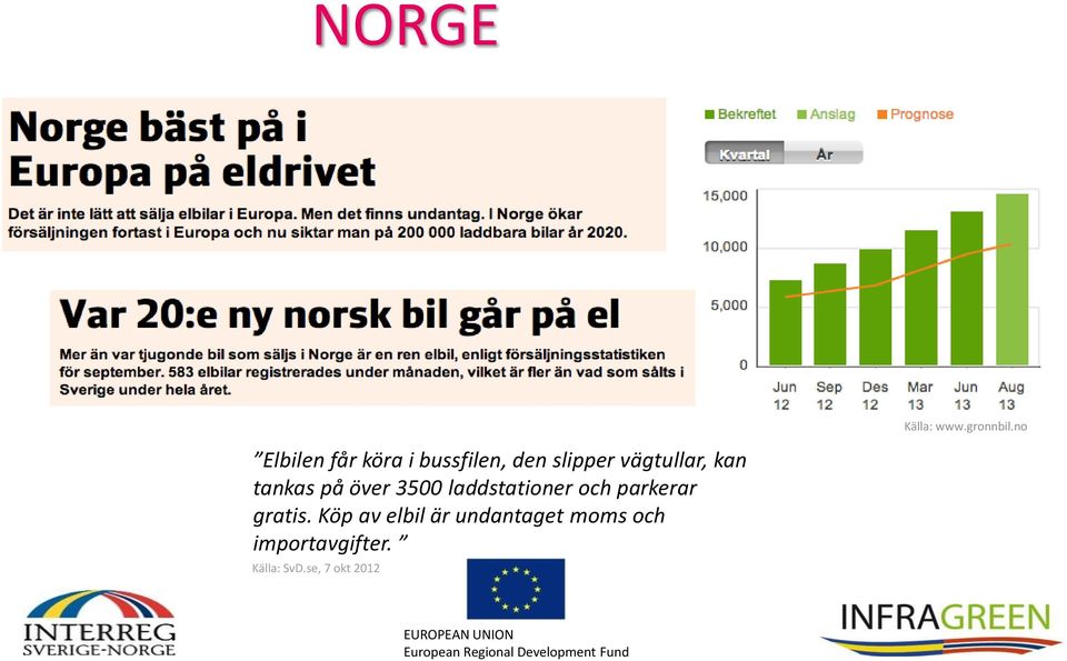 vägtullar, kan tankas på över 3500 laddstationer och