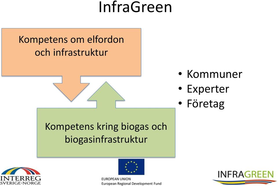 Kommuner Experter Företag