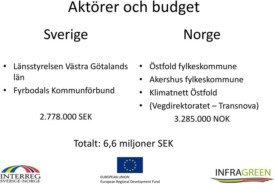 000 SEK Östfold fylkeskommune Akershus fylkeskommune