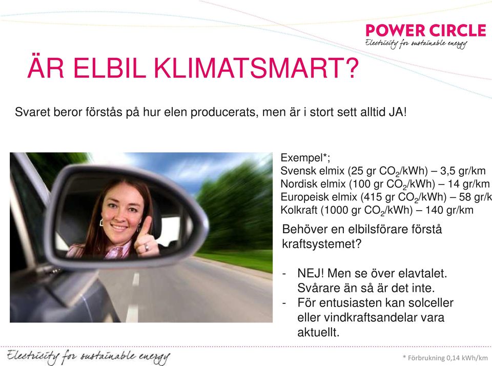 Europeisk elmix (415 gr CO 2 /kwh) 58 gr/km Kolkraft (1000 gr CO 2 /kwh) 140 gr/km Behöver en elbilsförare förstå