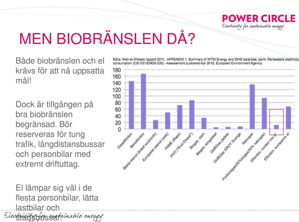 Både biobränslen och el krävs för att nå uppsatta mål!