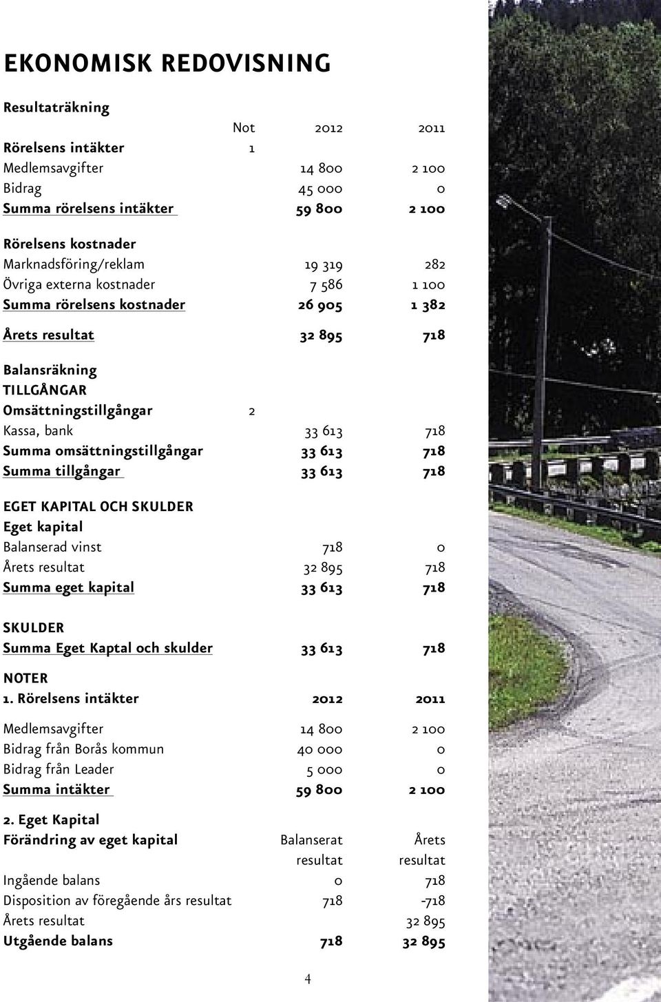 omsättningstillgångar 33 613 718 Summa tillgångar 33 613 718 EGET KAPITAL OCH SKULDER Eget kapital Balanserad vinst 718 0 Årets resultat 32 895 718 Summa eget kapital 33 613 718 SKULDER Summa Eget