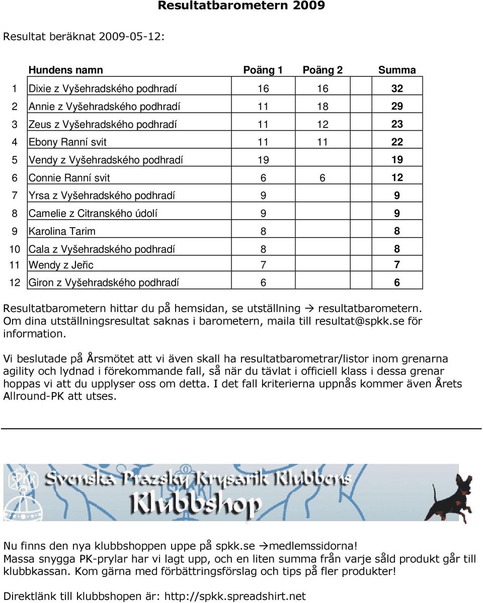 8 8 10 Cala z Vyšehradského podhradí 8 8 11 Wendy z Jeřic 7 7 12 Giron z Vyšehradského podhradí 6 6 Resultatbarometern hittar du på hemsidan, se utställning resultatbarometern.