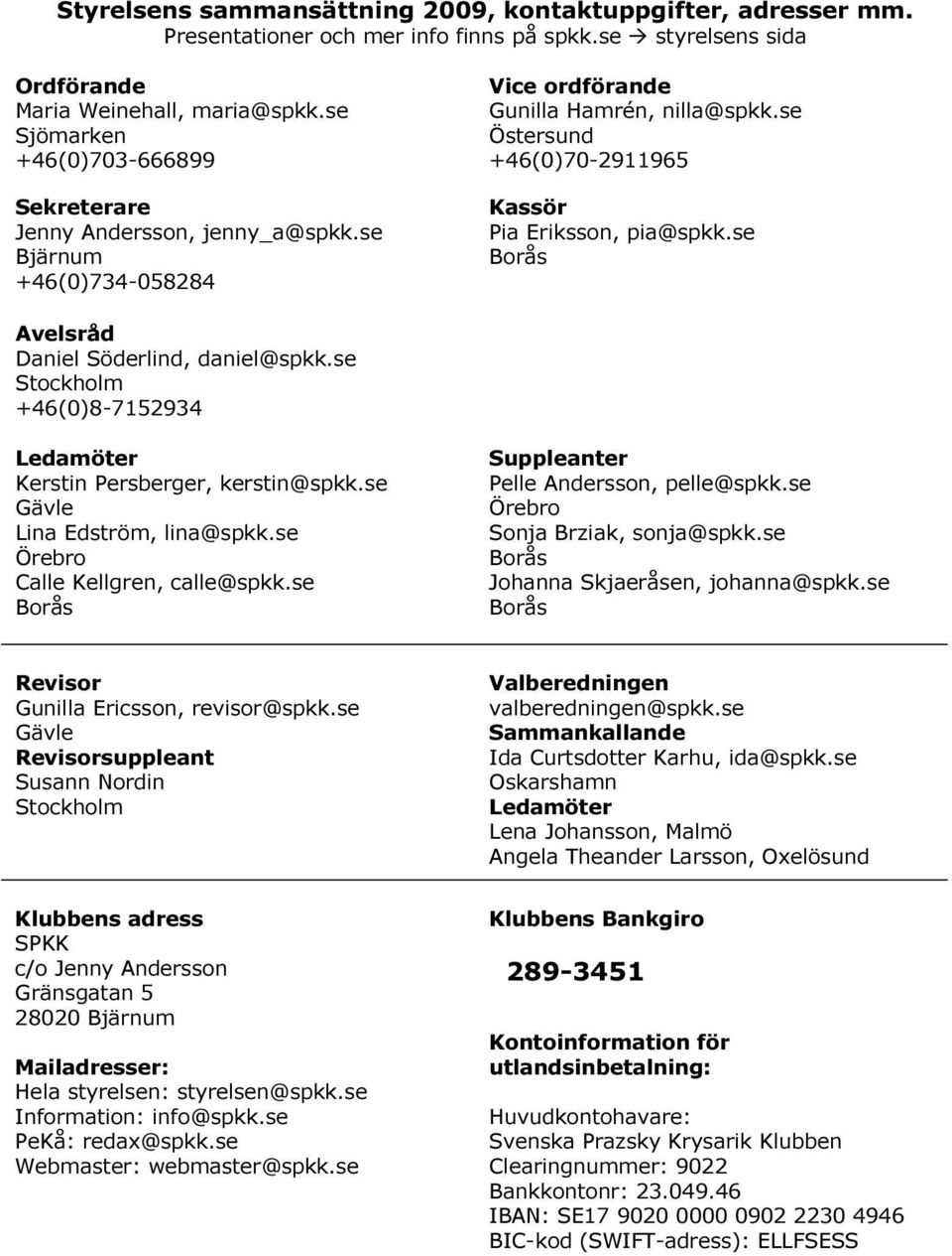 se Östersund +46(0)70-2911965 Kassör Pia Eriksson, pia@spkk.se Borås Avelsråd Daniel Söderlind, daniel@spkk.se Stockholm +46(0)8-7152934 Ledamöter Kerstin Persberger, kerstin@spkk.