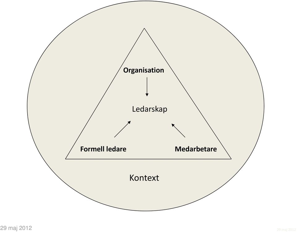 Formell ledare