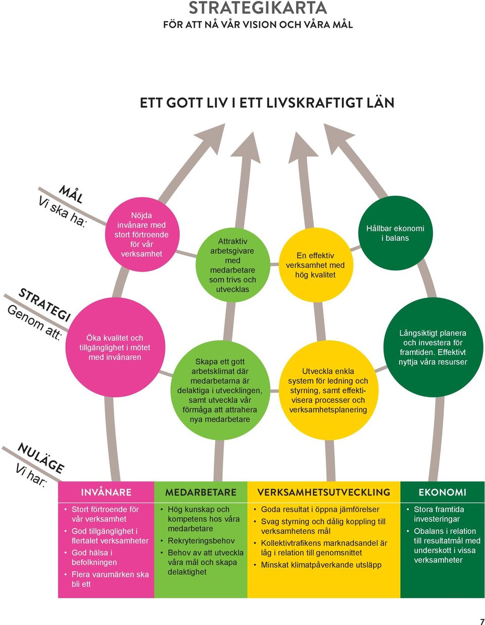 arbetsklimat där medarbetarna är delaktiga i utvecklingen, samt utveckla vår förmåga att attrahera nya medarbetare Utveckla enkla system för ledning och styrning, samt effektivisera processer och