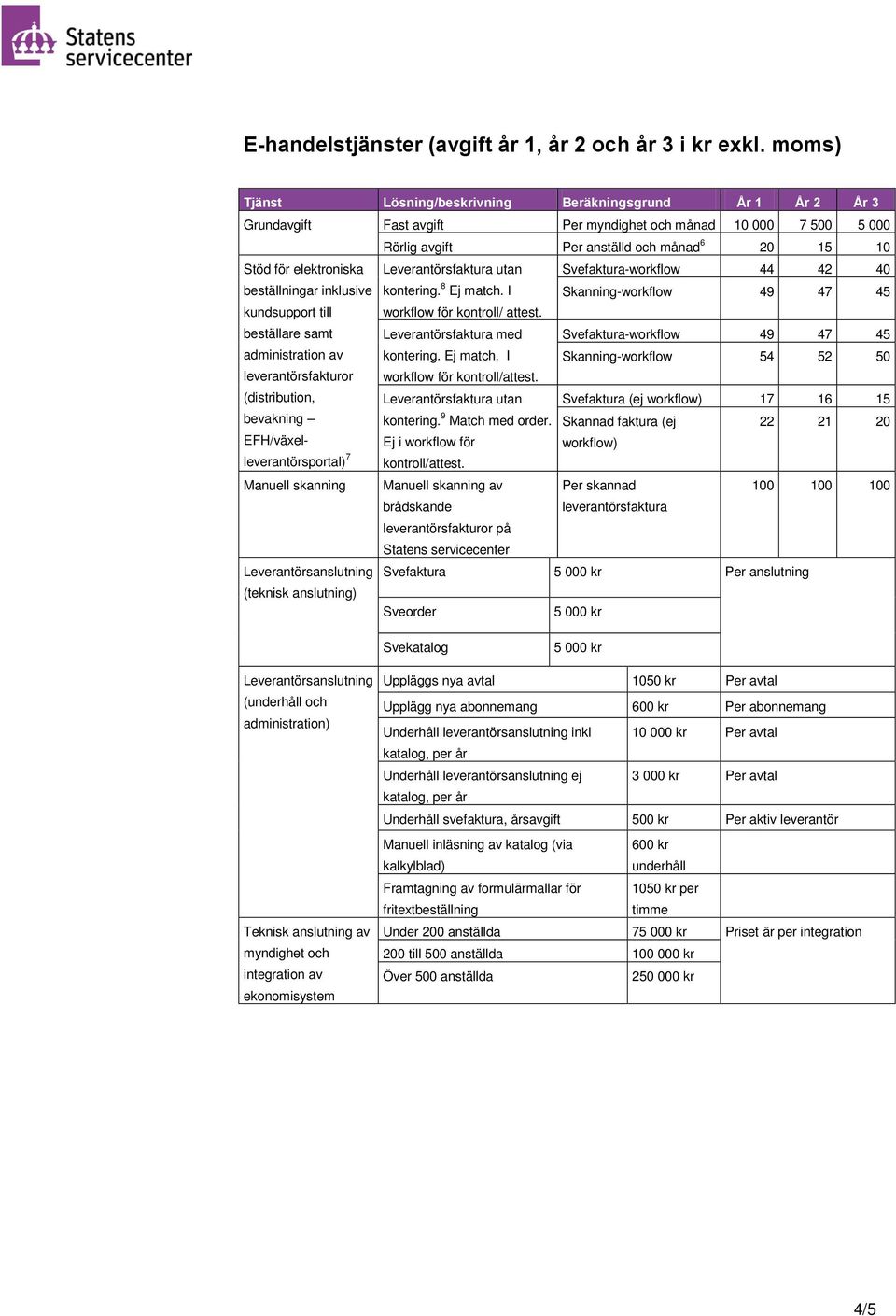 elektroniska Leverantörsfaktura utan Svefaktura-workflow 44 42 40 beställningar inklusive kontering. 8 Ej match.