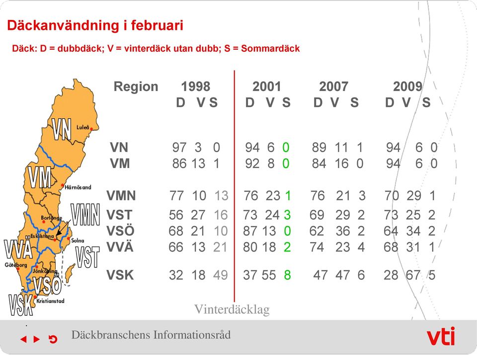 76 23 1 76 21 3 70 29 1 VST 56 27 16 73 24 3 69 29 2 73 25 2 VSÖ 68 21 10 87 13 0 62 36 2 64 34 2 VVÄ 66 13