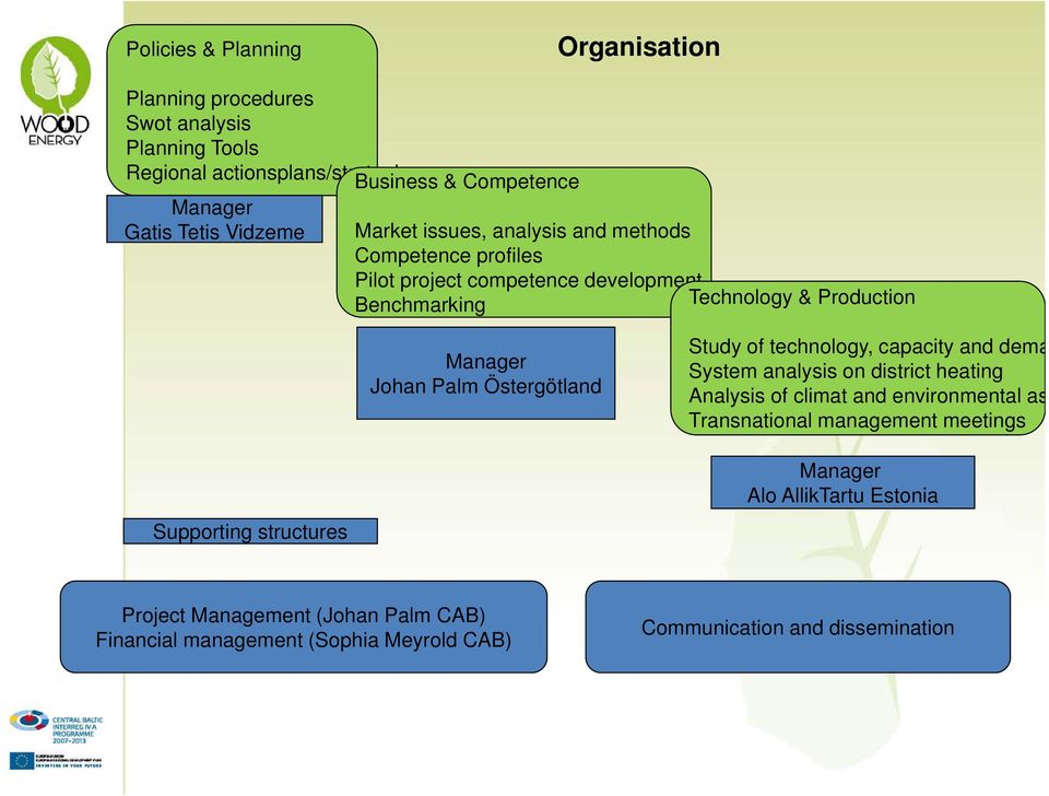Östergötland Study of technology, capacity and dema System analysis on district heating Analysis of climat and environmental as Transnational management