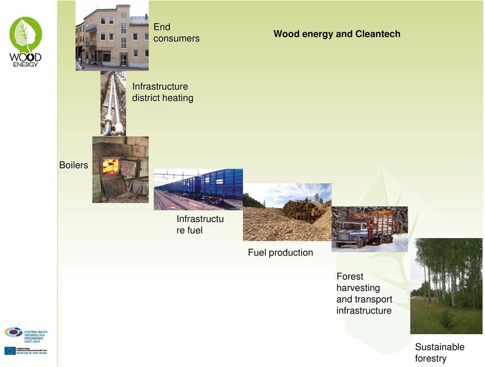 Infrastructu re fuel Fuel production Forest