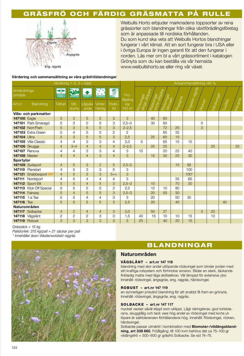 Läs mer om bl a vårt grässortiment i katalogen Grönyta som du kan beställa via vår hemsida www.weibullshorto.se eller ring vår växel.