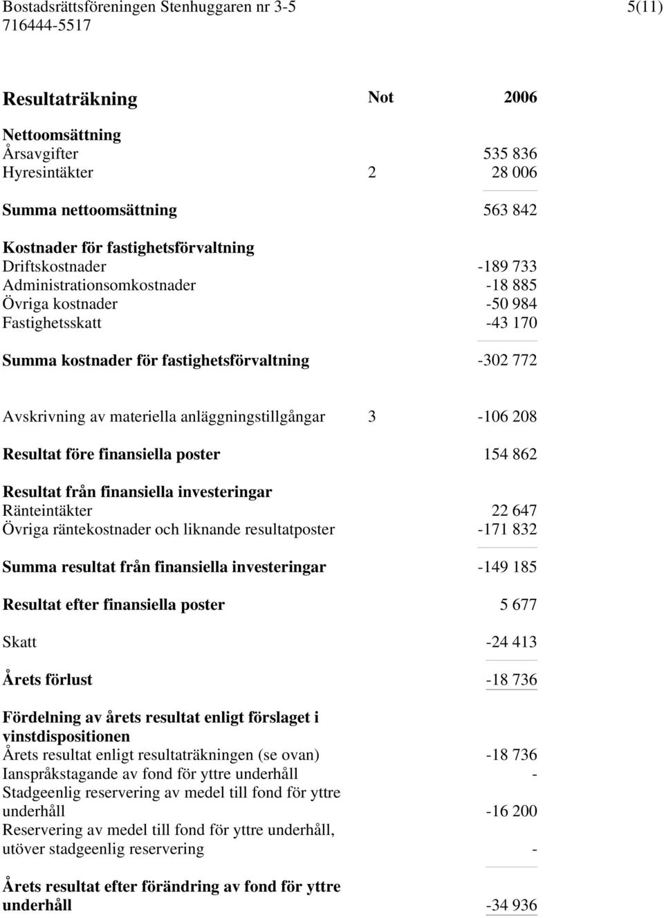 Resultat före finansiella poster 154 862 Resultat från finansiella investeringar Ränteintäkter 22 647 Övriga räntekostnader och liknande resultatposter -171 832 Summa resultat från finansiella