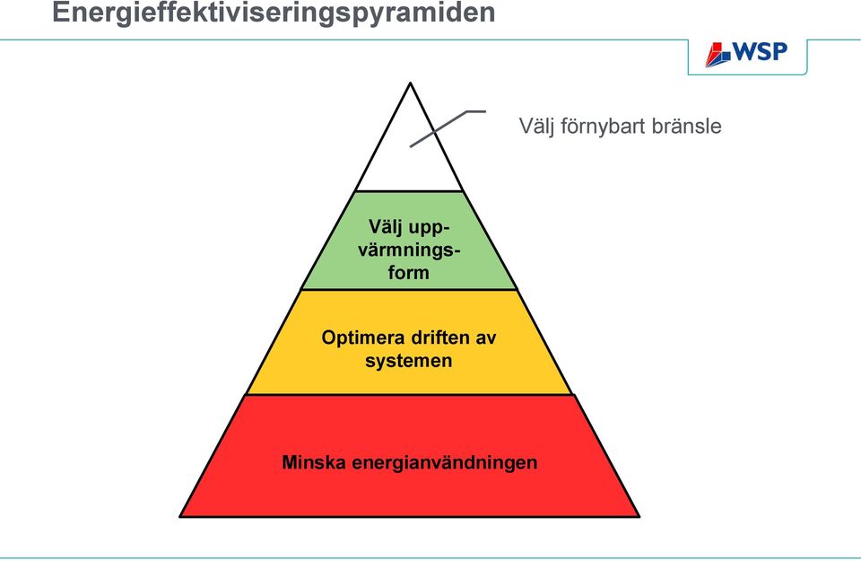 uppvärmningsform Optimera