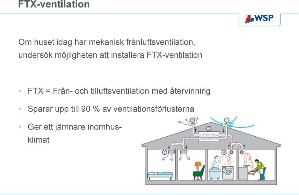 FTX-ventilation FTX = Från- och tilluftsventilation med