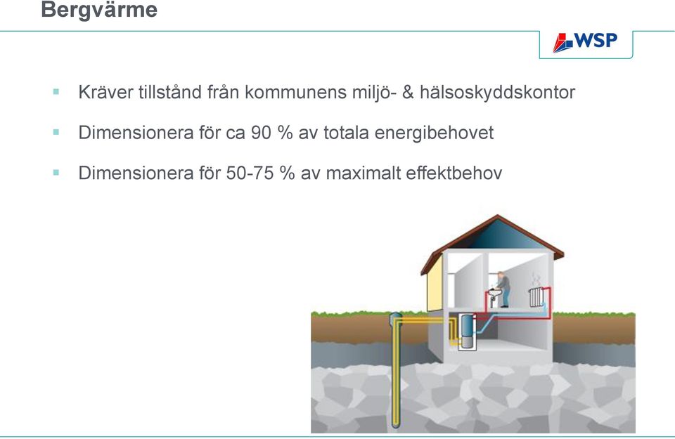 för ca 90 % av totala energibehovet