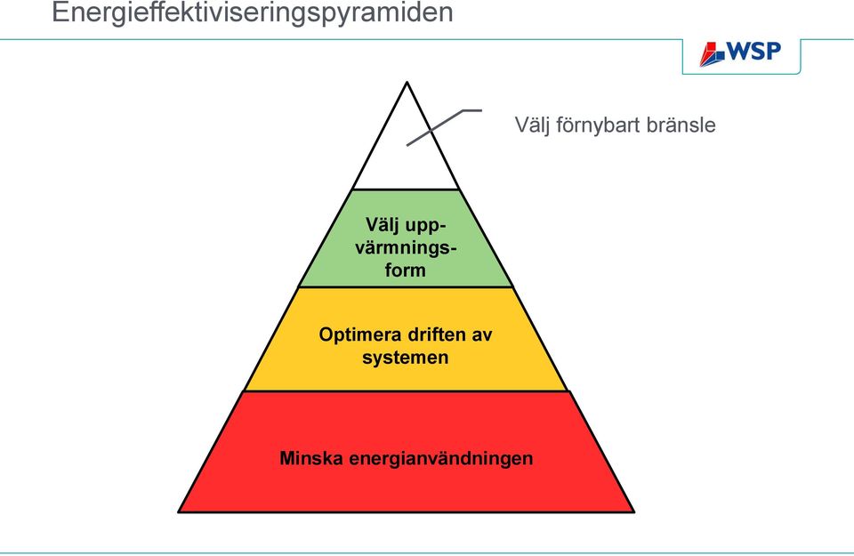 uppvärmningsform Optimera