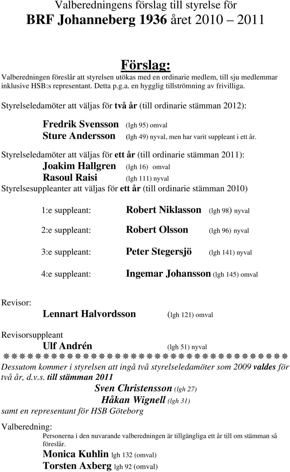 Styrelseledamöter att väljas för två år (till ordinarie stämman 2012): Fredrik Svensson (lgh 95) omval Sture Andersson (lgh 49) nyval, men har varit suppleant i ett år.