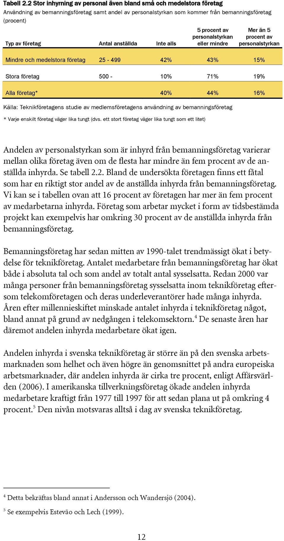 anställda Inte alls 5 procent av personalstyrkan eller mindre Mer än 5 procent av personalstyrkan Mindre och medelstora företag 25-499 42% 43% 15% Stora företag 500-10% 71% 19% Alla företag* 40% 44%