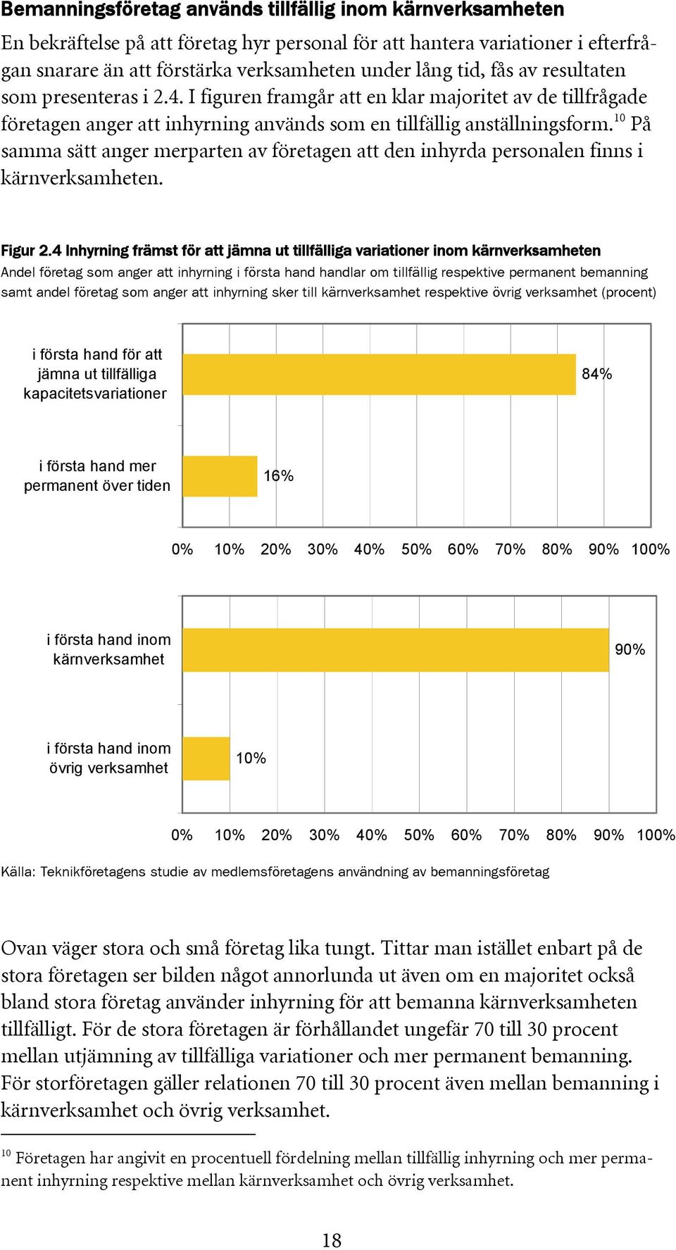 10 På samma sätt anger merparten av företagen att den inhyrda personalen finns i kärnverksamheten. Figur 2.