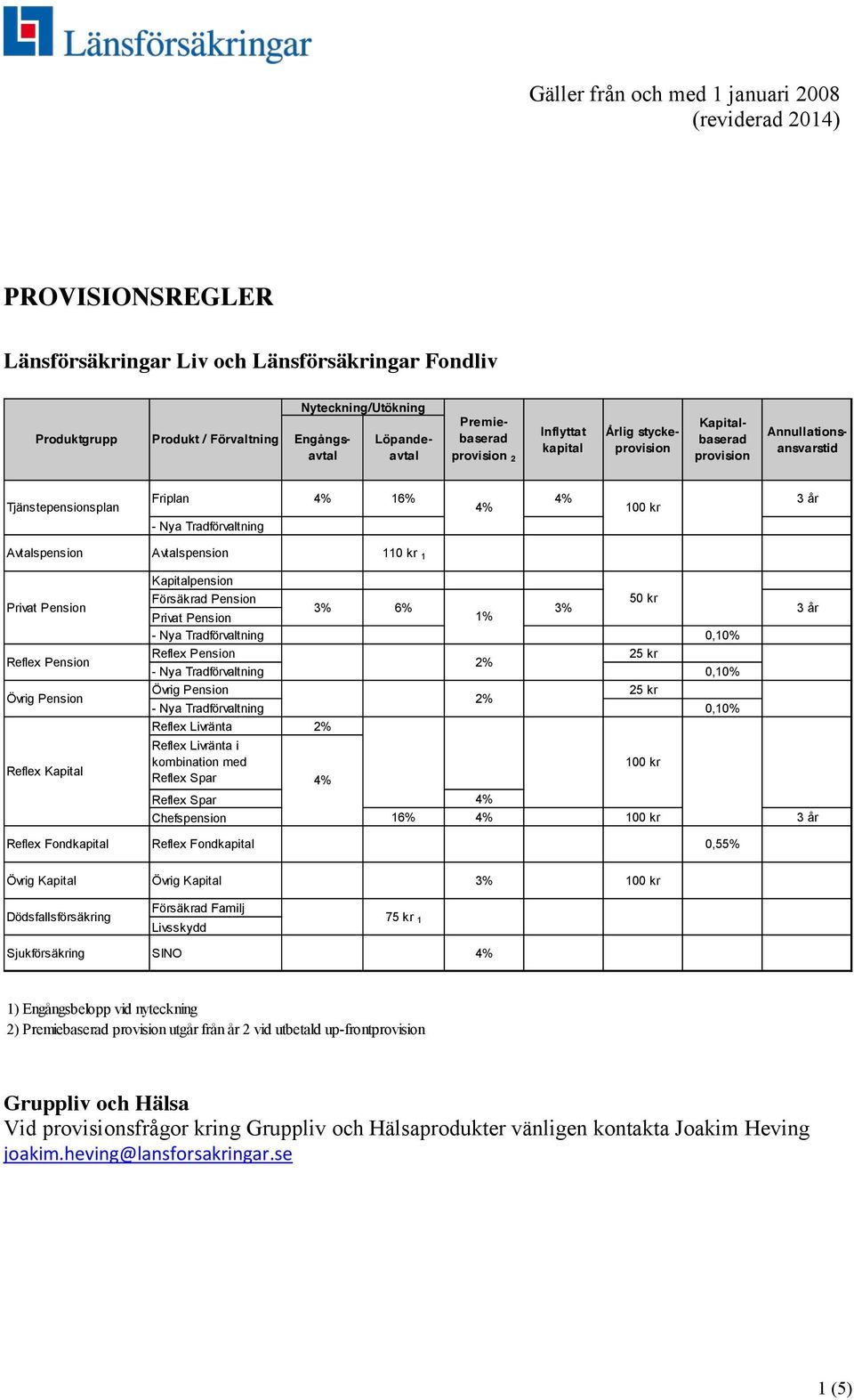 Kapitalpension Privat Pension Försäkrad Pension 50 kr 3% 6% 3% Privat Pension 1% Reflex Pension Övrig Pension Reflex Pension 25 kr 2% Övrig Pension 25 kr 2% Reflex Livränta 2% Reflex Kapital Reflex