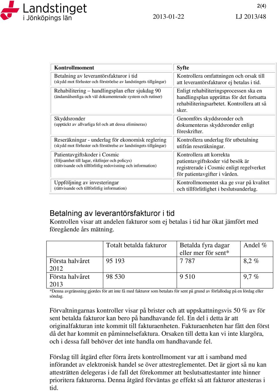 landstingets tillgångar) Patientavgiftskoder i Cosmic (följsamhet till lagar, riktlinjer och policys) (rättvisande och tillförlitlig redovisning och information) Uppföljning av investeringar