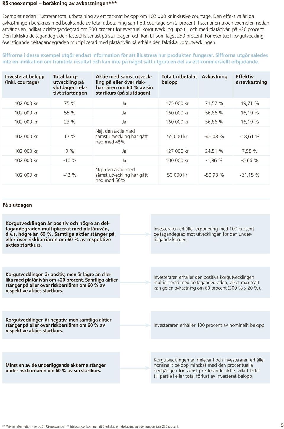 I scenarierna och exemplen nedan används en indikativ deltagandegrad om 300 procent för eventuell korgutveckling upp till och med platånivån på +20 procent.