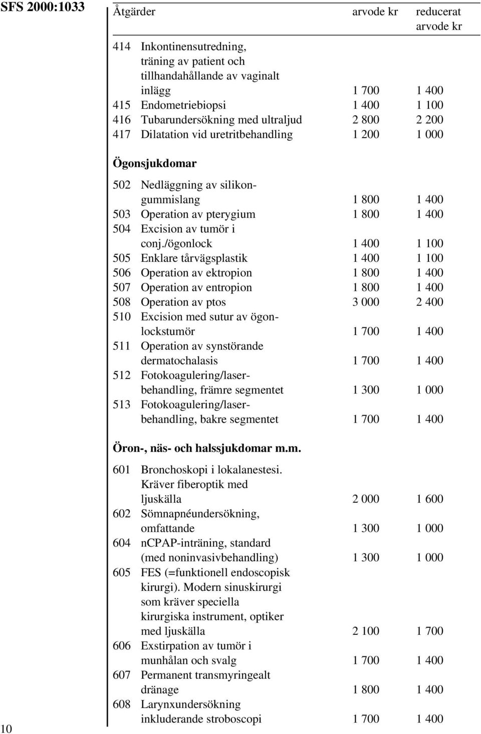 /ögonlock 1 400 1 100 505 Enklare tårvägsplastik 1 400 1 100 506 Operation av ektropion 1 800 1 400 507 Operation av entropion 1 800 1 400 508 Operation av ptos 3 000 2 400 510 Excision med sutur av