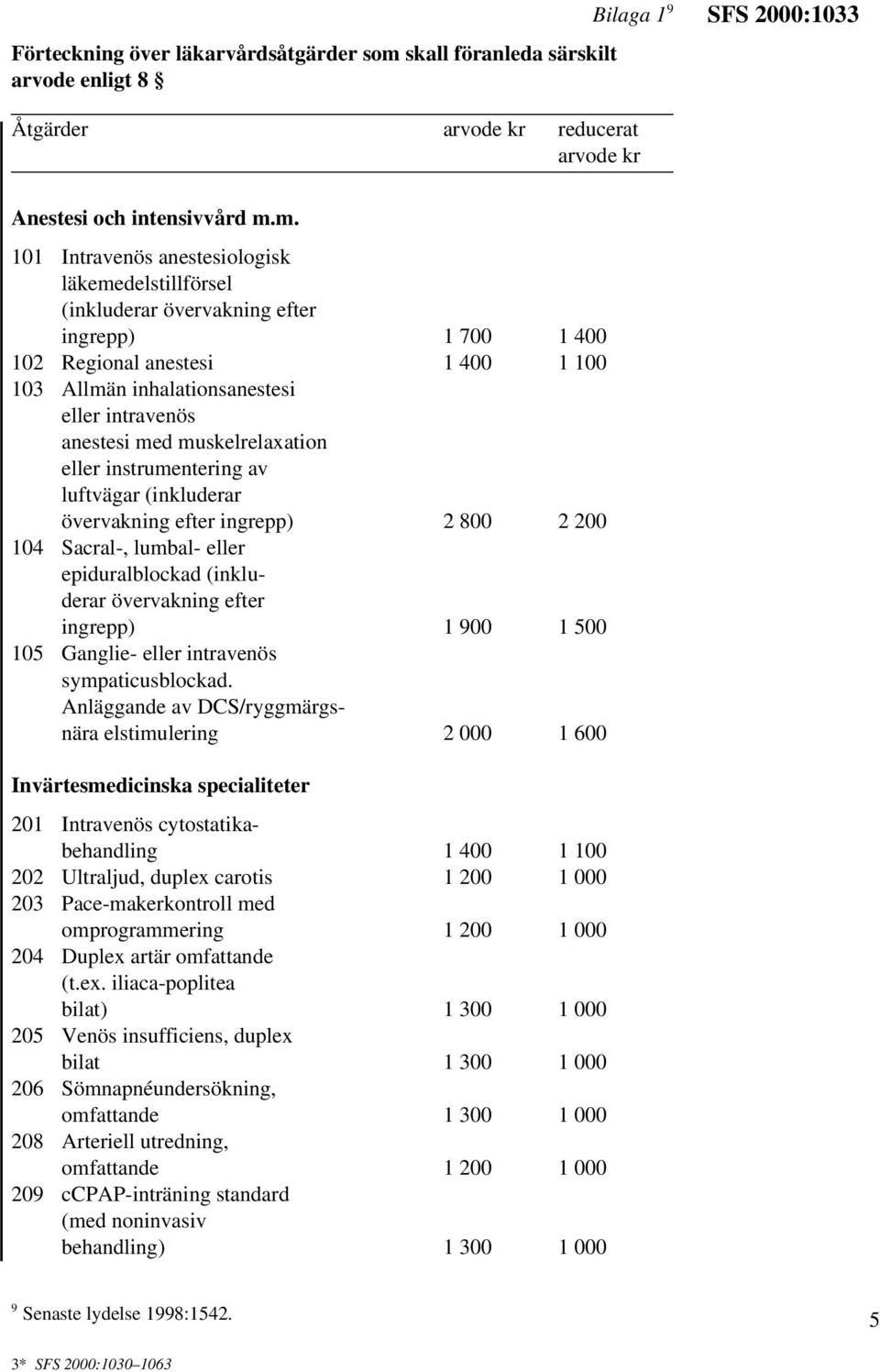 m. 101 Intravenös anestesiologisk läkemedelstillförsel (inkluderar övervakning efter ingrepp) 1 700 1 400 102 Regional anestesi 1 400 1 100 103 Allmän inhalationsanestesi eller intravenös anestesi