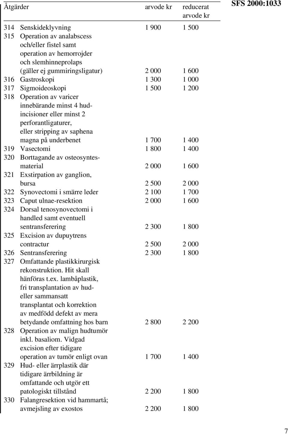 700 1 400 319 Vasectomi 1 800 1 400 320 Borttagande av osteosyntesmaterial 2 000 1 600 321 Exstirpation av ganglion, bursa 2 500 2 000 322 Synovectomi i smärre leder 2 100 1 700 323 Caput