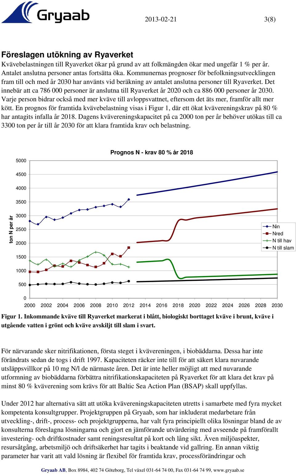 Det innebär att ca 786 000 personer är anslutna till Ryaverket år 2020 och ca 886 000 personer år 2030.