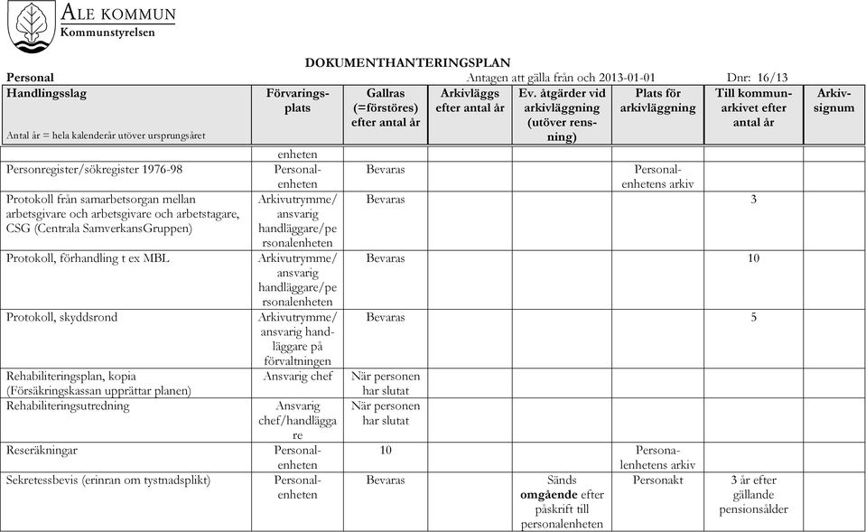 Sekretessbevis (erira om tystadsplikt) chef/hadlägga re Till kommuet ehete Arkivutrymme/ asvarig hadläggare/pe rsoalehete Arkivutrymme/ asvarig