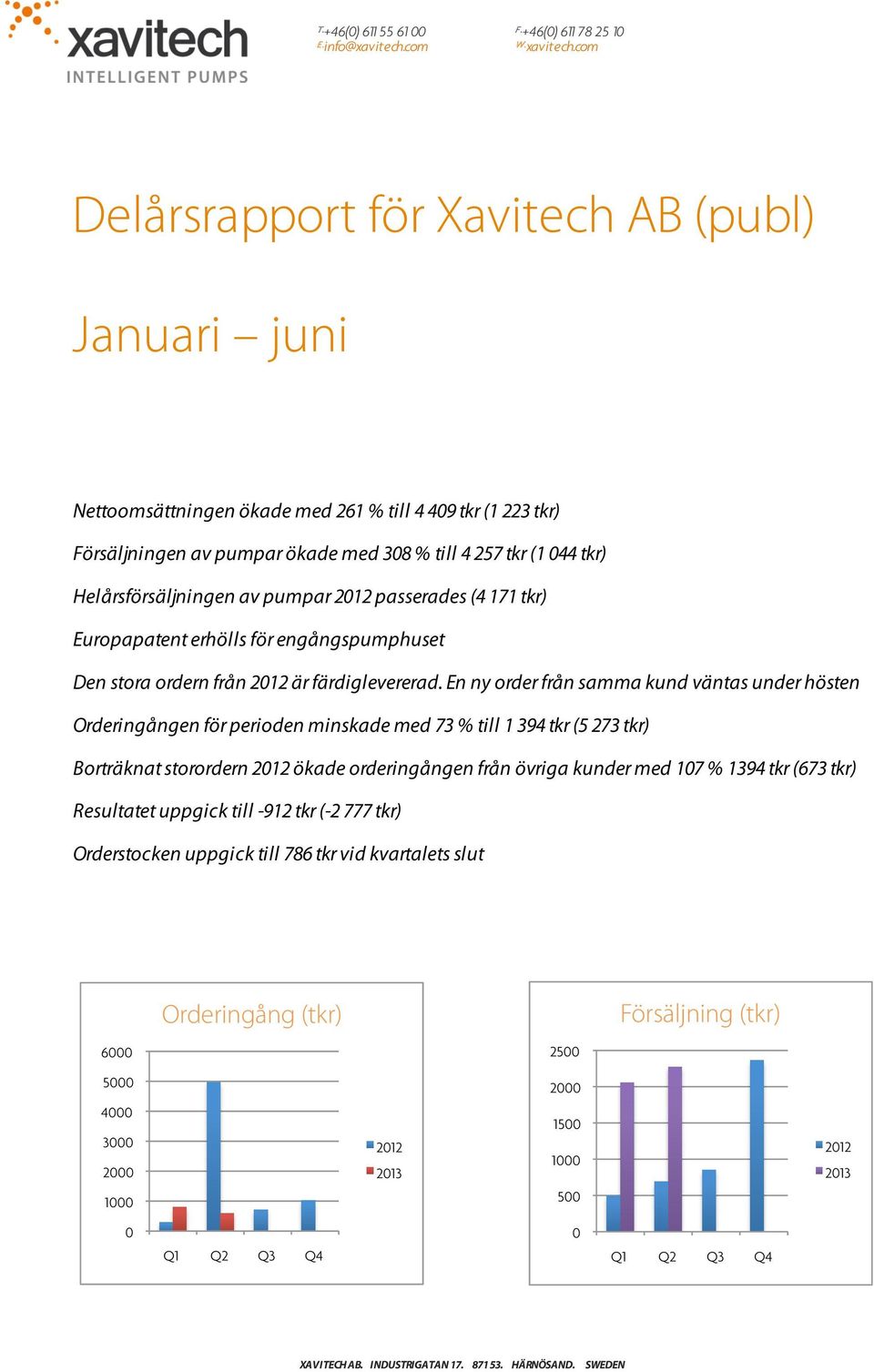 com Delårsrapport för Xavitech AB (publ) Januari juni Nettoomsättningen ökade med 261 % till 4 409 tkr (1 223 tkr) Försäljningen av pumpar ökade med 308 % till 4 257 tkr (1 044 tkr)