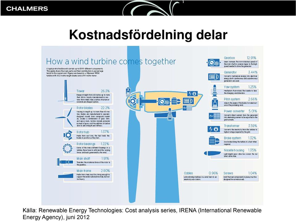 analysis series, IRENA