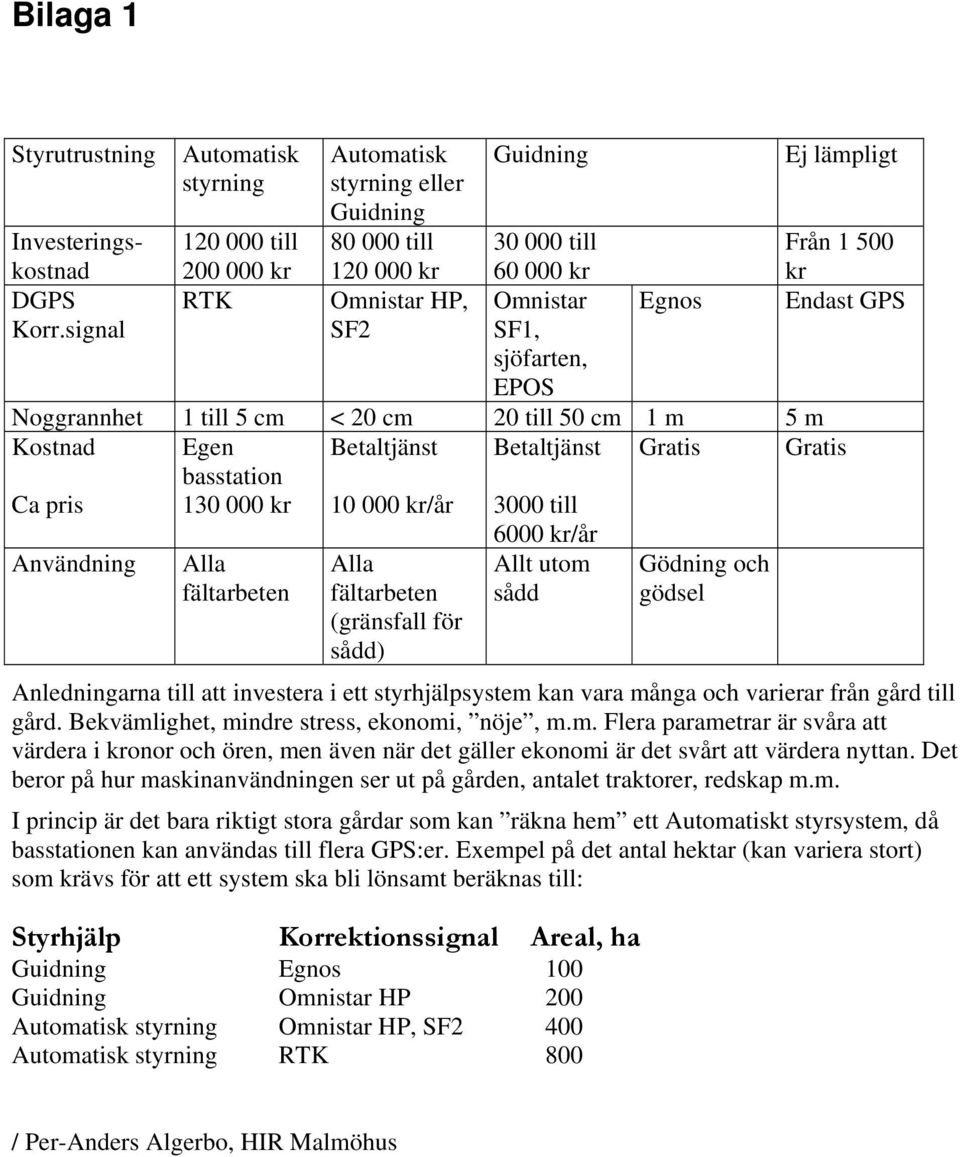 signal SF2 SF1, sjöfarten, EPOS Noggrannhet 1 till 5 cm < 20 cm 20 till 50 cm 1 m 5 m Kostnad Egen Betaltjänst Betaltjänst Gratis Gratis basstation Ca pris 130 000 kr 10 000 kr/år 3000 till