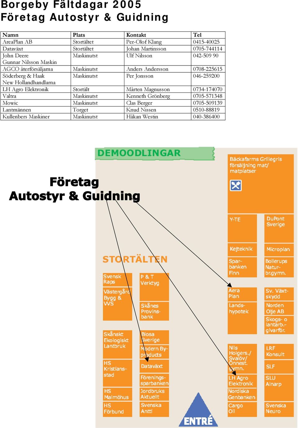 Söderberg & Haak Maskinutst Per Jonsson 046-259200 New Hollandhandlarna LH Agro Elektronik Stortält Mårten Magnusson 0734-174070 Valtra Maskinutst